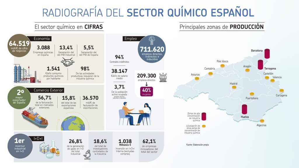 Infografia-Implantacion-Sector-Quimico-2021-1024x576-1